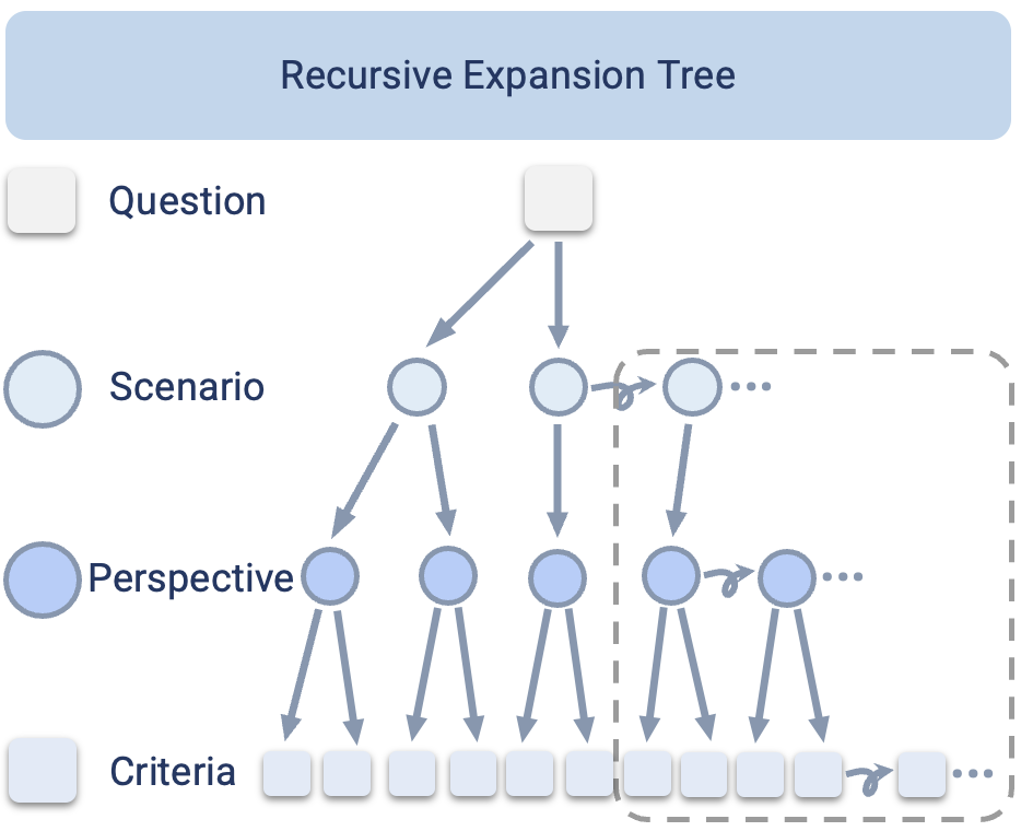 Recursive Expansion Tree diagram